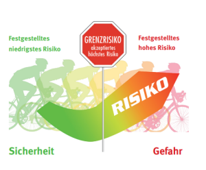 Pädagogische Gefährdungsbeurteilung - Risko